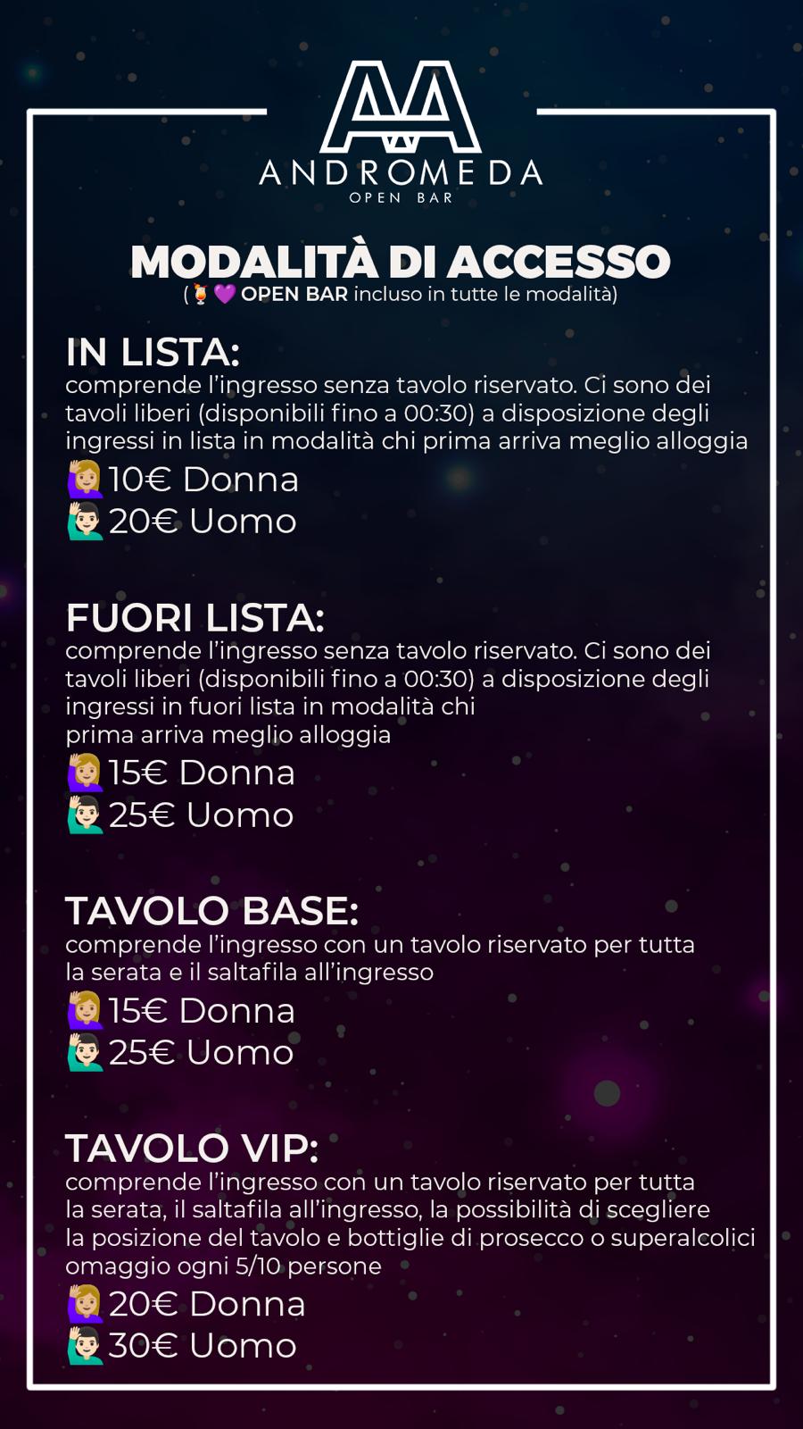 Modalità di accesso